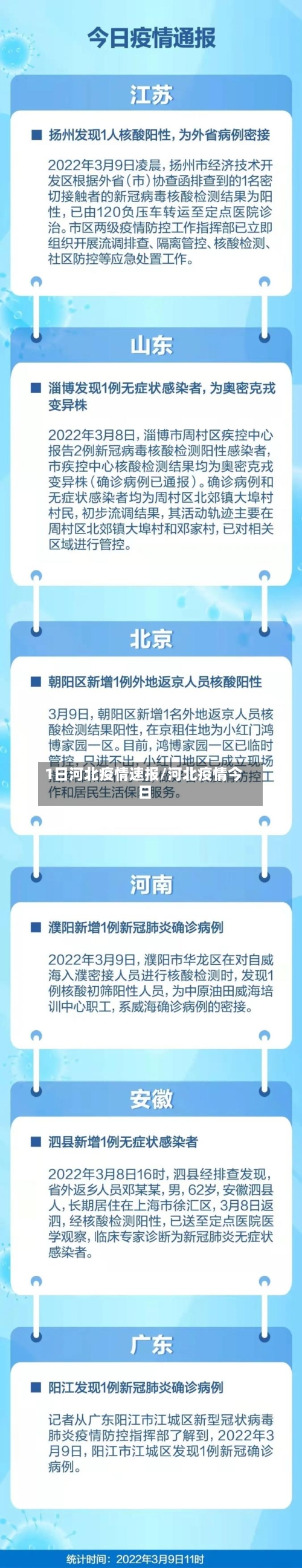 1日河北疫情速报/河北疫情今日