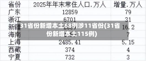 31省份新增本土68例涉11省份(31省份新增本土115例)
