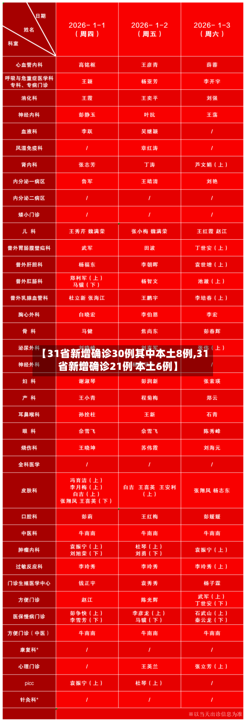 【31省新增确诊30例其中本土8例,31省新增确诊21例 本土6例】-第2张图片