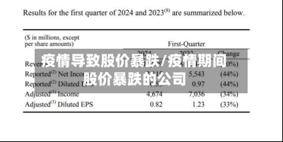 疫情导致股价暴跌/疫情期间股价暴跌的公司