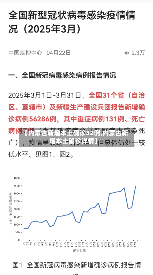 【内蒙古新增本土确诊32例,内蒙古新增本土确诊详情】-第3张图片