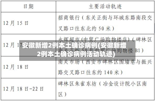 安徽新增2例本土确诊病例(安徽新增2例本土确诊病例活动轨迹)
