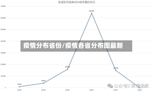 疫情分布省份/疫情各省分布图最新-第3张图片