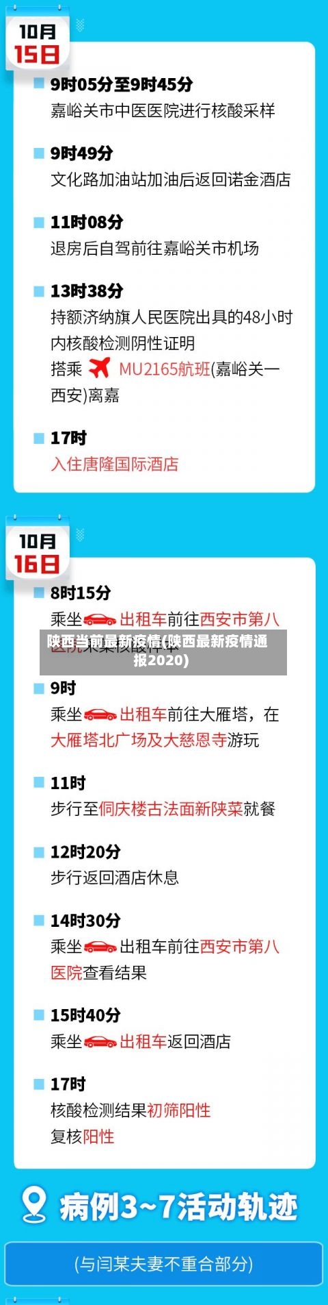 陕西当前最新疫情(陕西最新疫情通报2020)