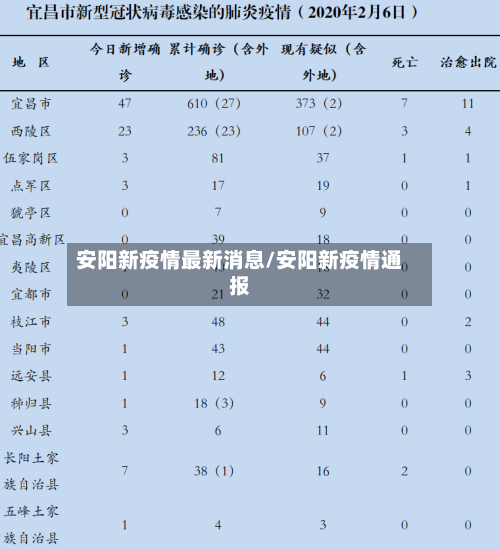 安阳新疫情最新消息/安阳新疫情通报-第3张图片