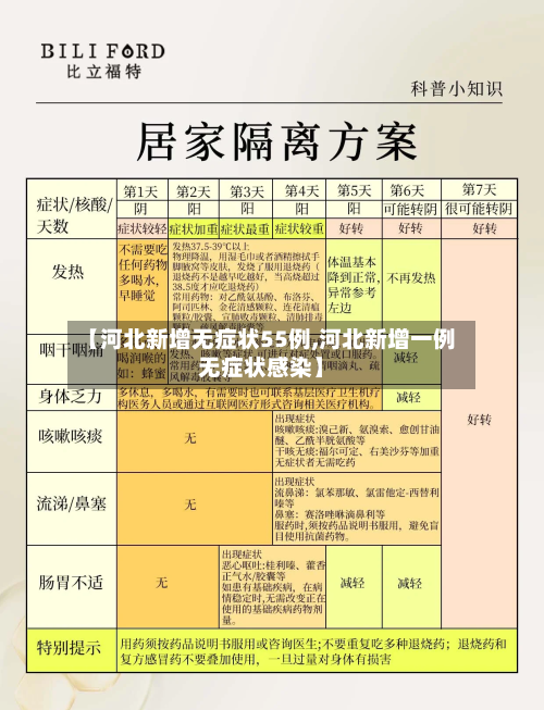 【河北新增无症状55例,河北新增一例无症状感染】