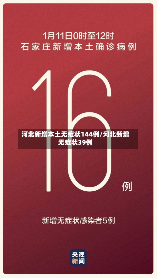 河北新增本土无症状144例/河北新增无症状39例