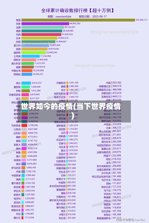 世界如今的疫情(当下世界疫情)