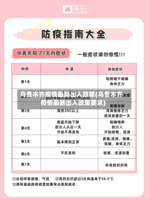 乌鲁木齐疫情最新出入政策(乌鲁木齐疫情最新出入政策要求)