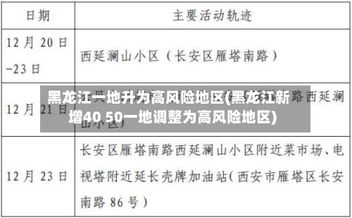 黑龙江一地升为高风险地区(黑龙江新增40 50一地调整为高风险地区)