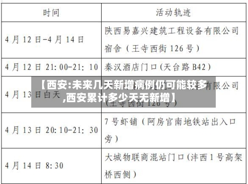 【西安:未来几天新增病例仍可能较多,西安累计多少天无新增】-第2张图片