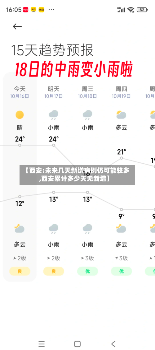 【西安:未来几天新增病例仍可能较多,西安累计多少天无新增】-第3张图片