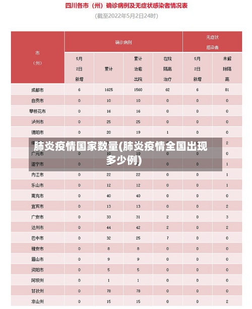 肺炎疫情国家数量(肺炎疫情全国出现多少例)