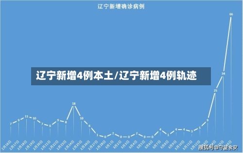 辽宁新增4例本土/辽宁新增4例轨迹