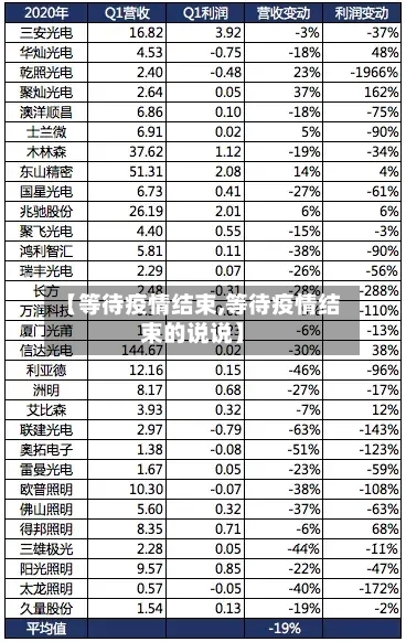 【等待疫情结束,等待疫情结束的说说】
