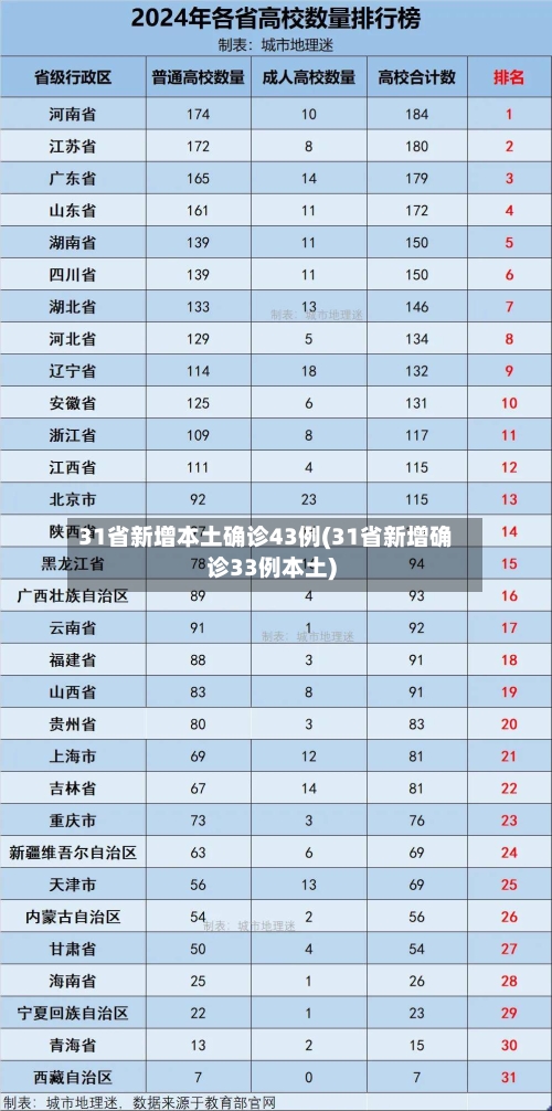 31省新增本土确诊43例(31省新增确诊33例本土)