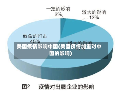 美国疫情影响中国(美国疫情加重对中国的影响)-第3张图片