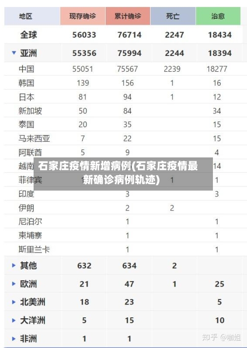 石家庄疫情新增病例(石家庄疫情最新确诊病例轨迹)-第2张图片