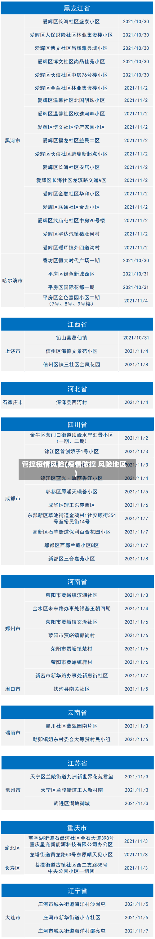 管控疫情风险(疫情防控 风险地区)-第2张图片