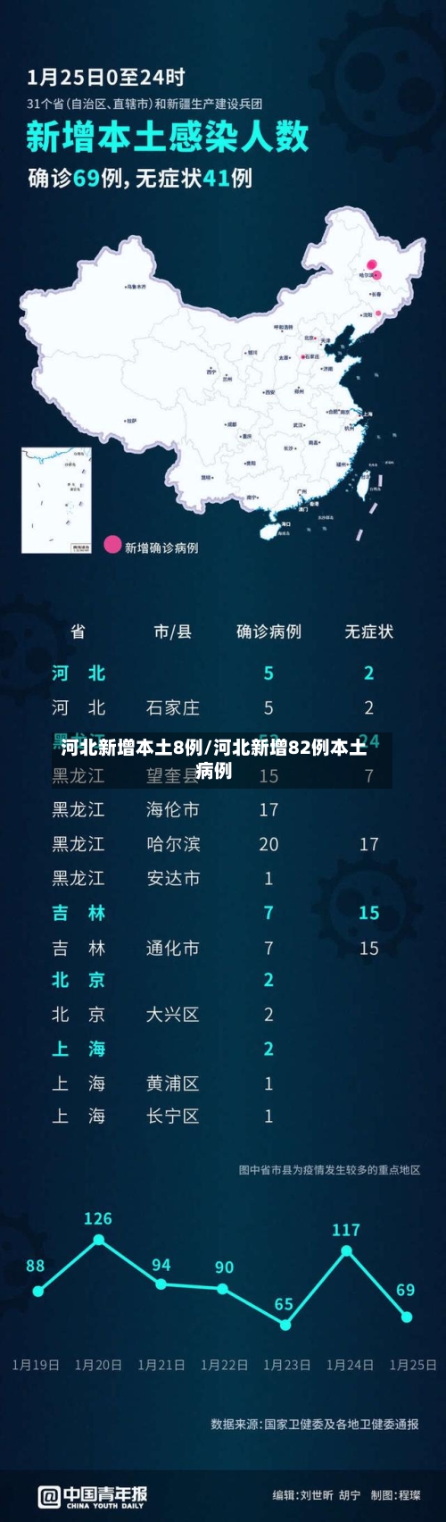 河北新增本土8例/河北新增82例本土病例-第3张图片