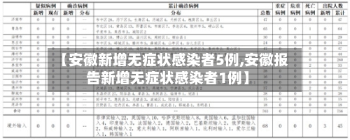 【安徽新增无症状感染者5例,安徽报告新增无症状感染者1例】