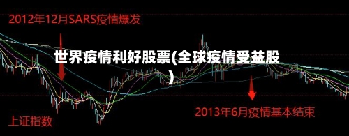 世界疫情利好股票(全球疫情受益股)-第2张图片