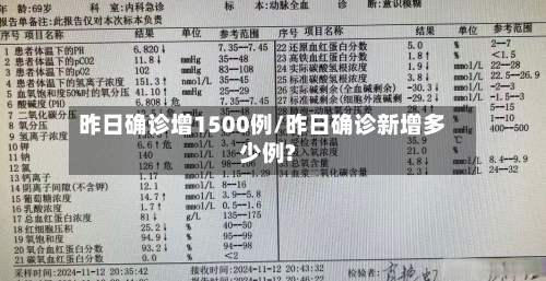 昨日确诊增1500例/昨日确诊新增多少例?-第2张图片