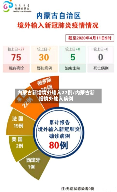 内蒙古新增境外输入27例/内蒙古新增境外输入病例