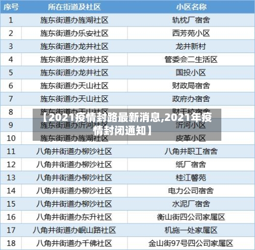 【2021疫情封路最新消息,2021年疫情封闭通知】-第2张图片