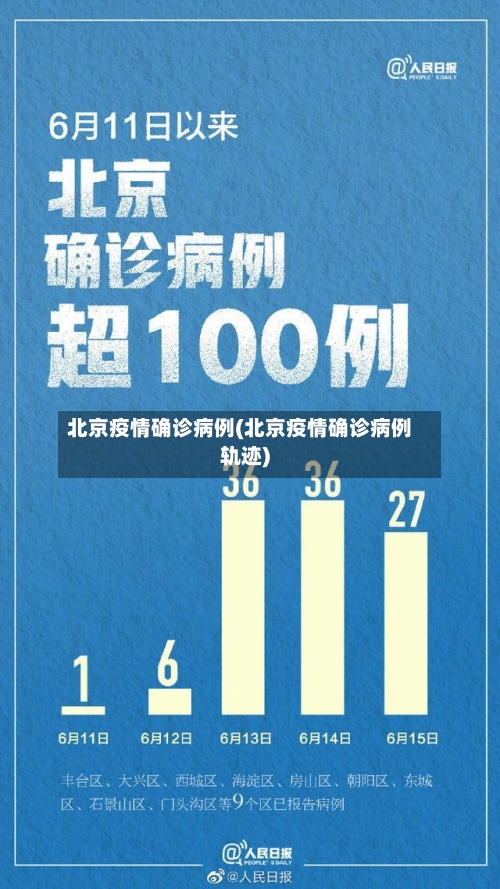 北京疫情确诊病例(北京疫情确诊病例轨迹)