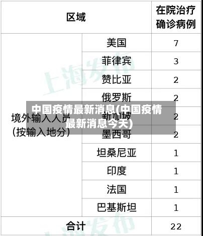 中国疫情最新消息(中国疫情最新消息今天)-第3张图片