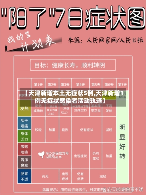 【天津新增本土无症状5例,天津新增1例无症状感染者活动轨迹】