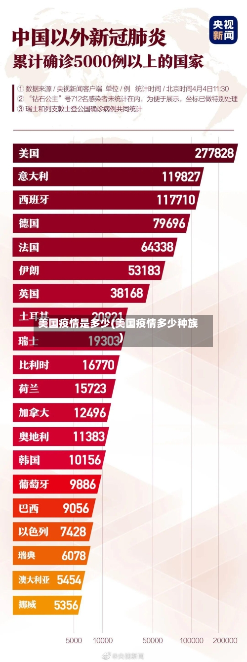 美国疫情是多少(美国疫情多少种族)-第2张图片