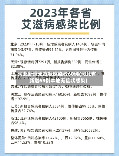 河北新增无症状感染者60例(河北省新增69例本地无症状感染)-第2张图片