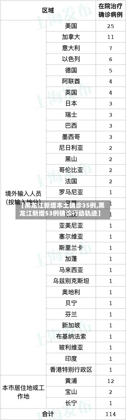【黑龙江新增本土确诊35例,黑龙江新增53例确诊行动轨迹】