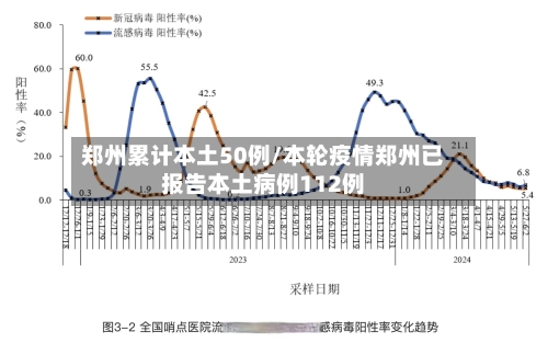 郑州累计本土50例/本轮疫情郑州已报告本土病例112例-第3张图片