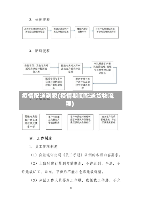 疫情配送到家(疫情期间配送货物流程)-第2张图片
