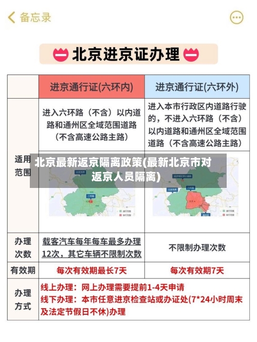 北京最新返京隔离政策(最新北京市对返京人员隔离)-第3张图片