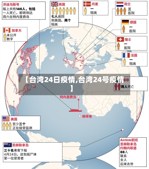 【台湾24日疫情,台湾24号疫情】-第2张图片