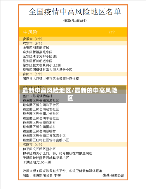 最新中高风险地区/最新的中高风险区-第3张图片