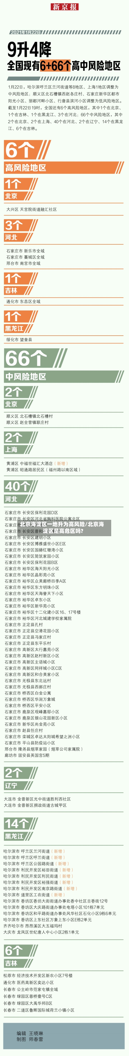 北京海淀区一地升为高风险/北京海淀区是高危区吗?