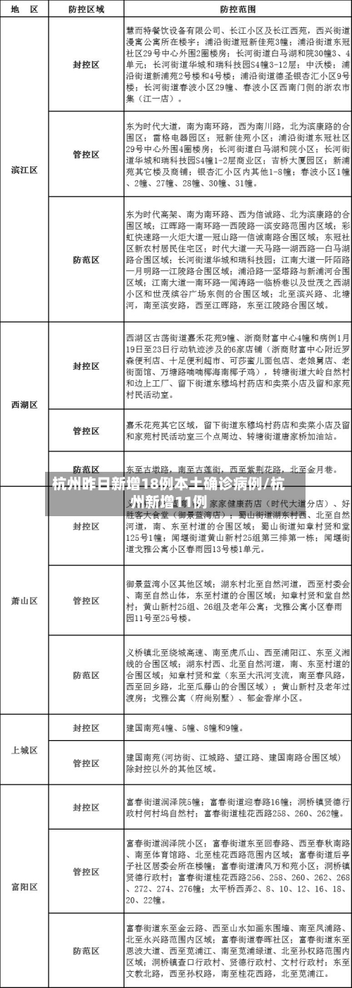 杭州昨日新增18例本土确诊病例/杭州新增11例
