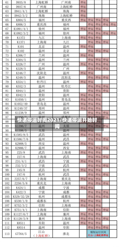 快递停运时间2021/快递停运开始时间-第2张图片