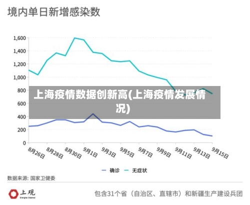 上海疫情数据创新高(上海疫情发展情况)-第3张图片