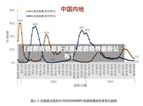 【成都疫情最新进展,成都疫情最新公布】-第3张图片