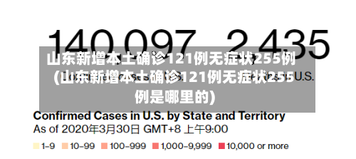 山东新增本土确诊121例无症状255例(山东新增本土确诊121例无症状255例是哪里的)-第2张图片