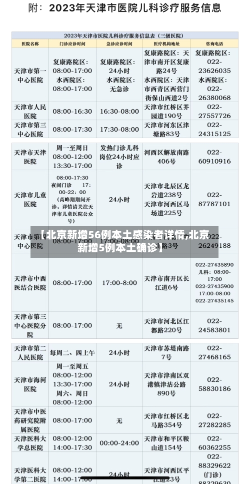 【北京新增56例本土感染者详情,北京新增5例本土确诊】