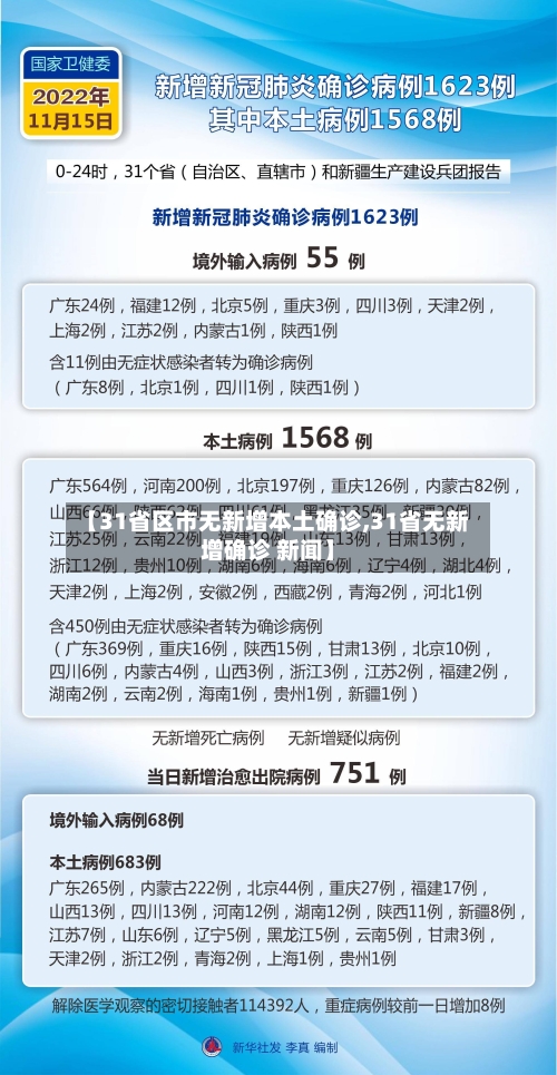 【31省区市无新增本土确诊,31省无新增确诊 新闻】-第3张图片