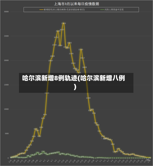 哈尔滨新增8例轨迹(哈尔滨新增八例)-第3张图片