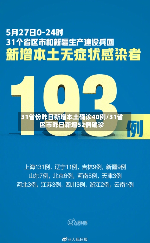 31省份昨日新增本土确诊40例/31省区市昨日新增52例确诊